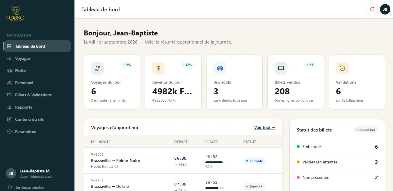 Le tableau de bord du back-office, avec les indicateurs du jour, les voyages et le statut des billets